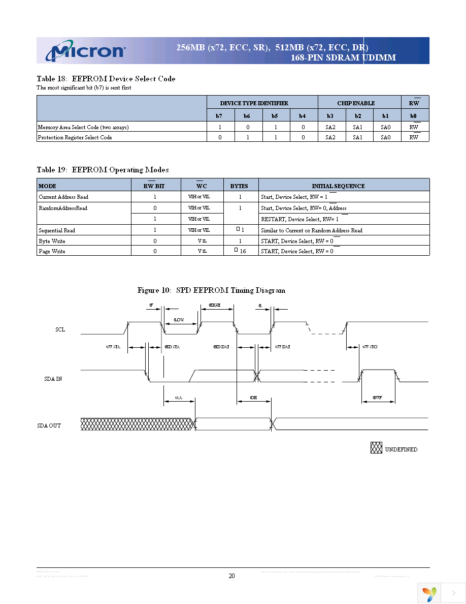 MT18LSDT6472AG-13ED2 Page 20