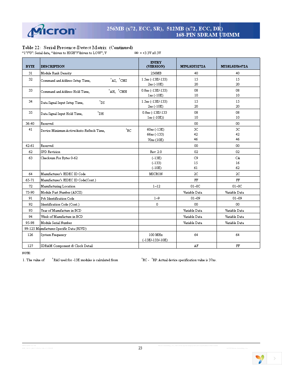 MT18LSDT6472AG-13ED2 Page 23