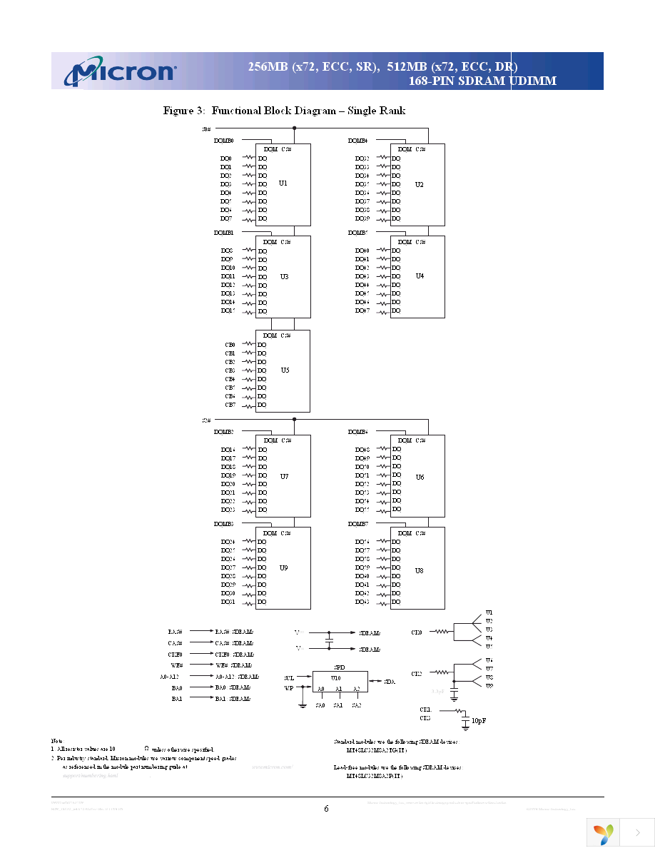 MT18LSDT6472AG-13ED2 Page 6