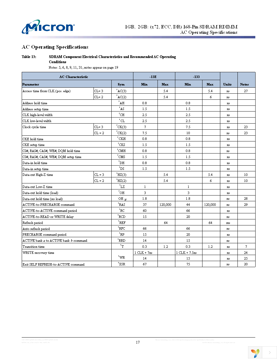 MT36LSDF12872G-133D1 Page 17