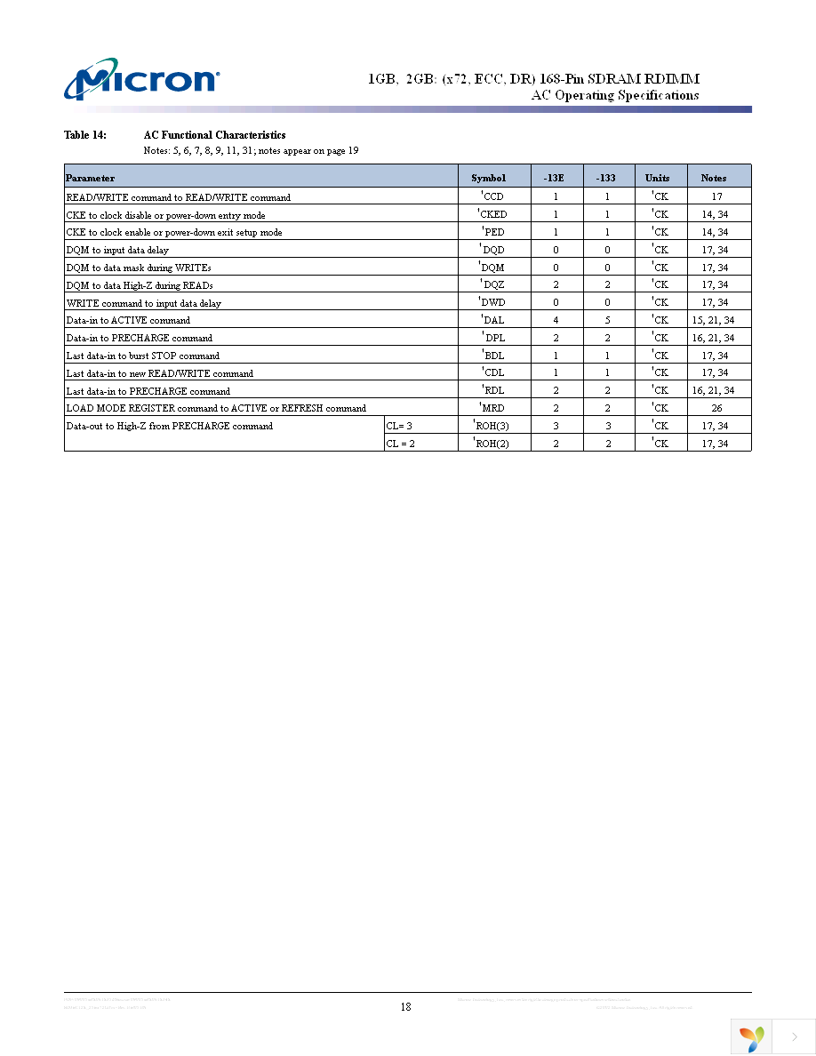 MT36LSDF12872G-133D1 Page 18