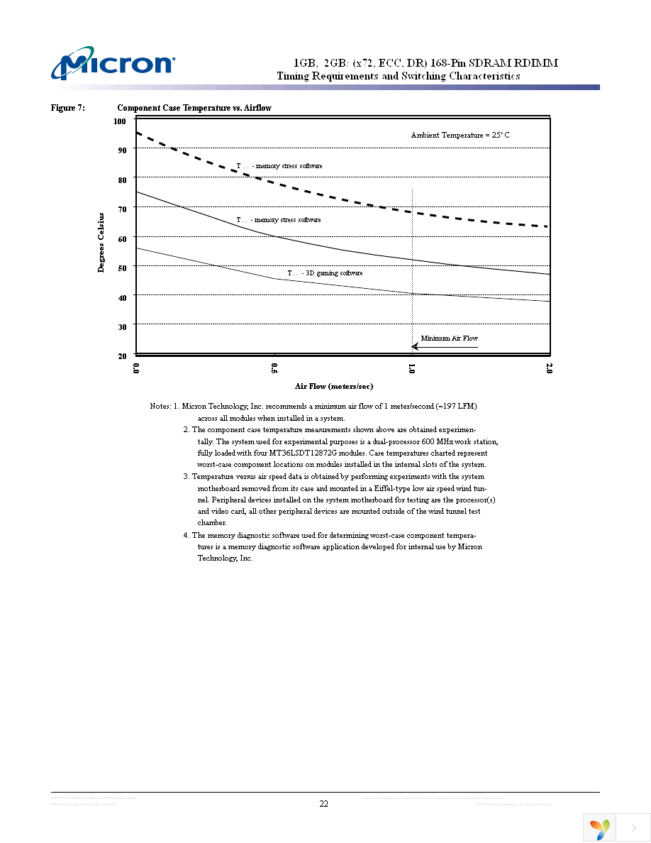 MT36LSDF12872G-133D1 Page 22