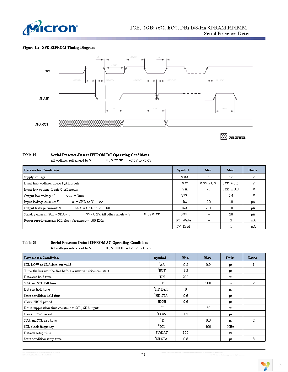 MT36LSDF12872G-133D1 Page 25