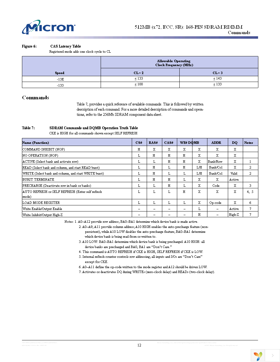 MT18LSDF6472G-133D1 Page 12