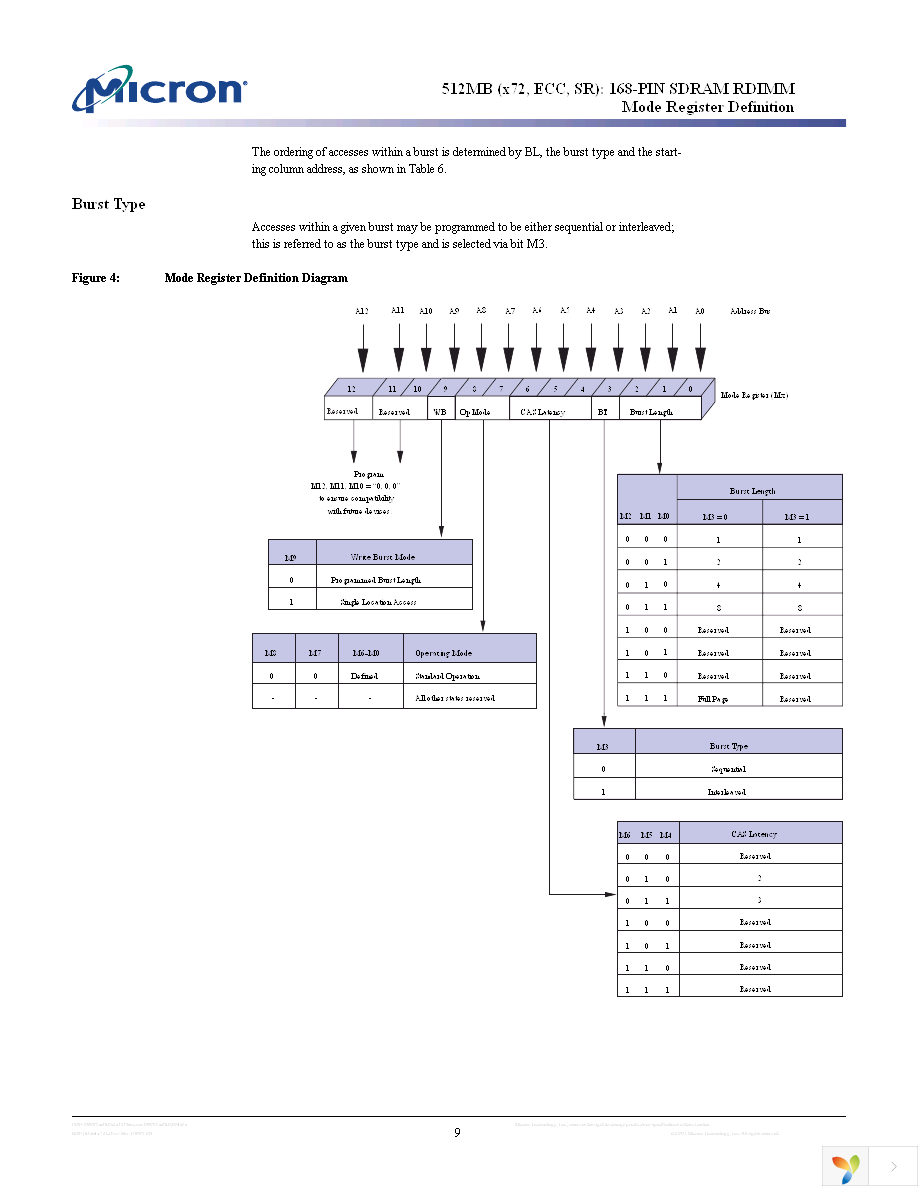 MT18LSDF6472G-133D1 Page 9