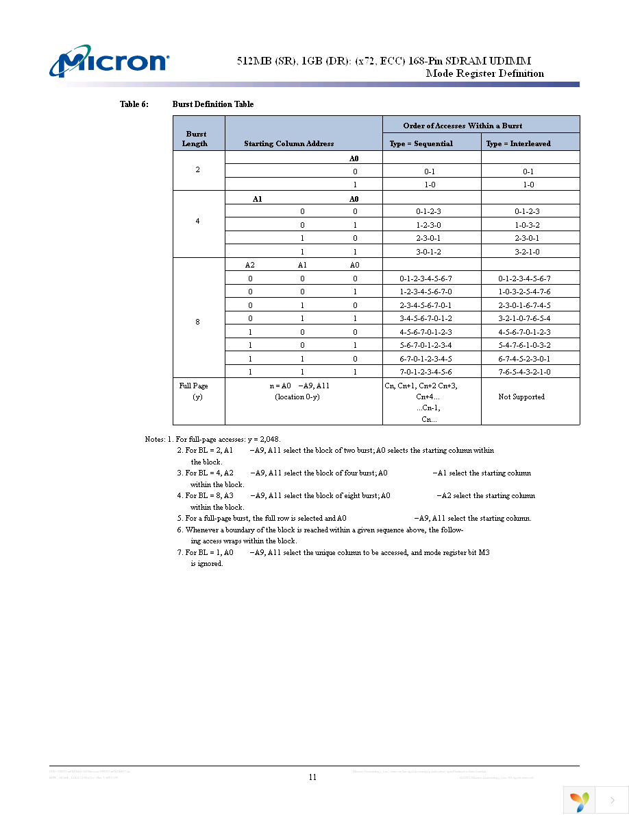 MT18LSDT12872AG-133C1 Page 11