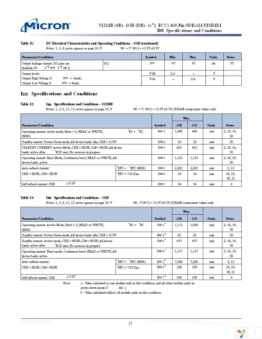 MT18LSDT12872AG-133C1 Page 15