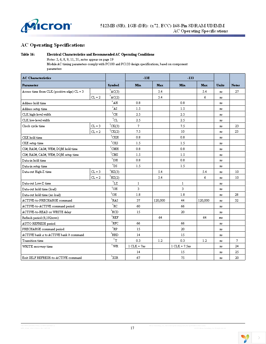 MT18LSDT12872AG-133C1 Page 17