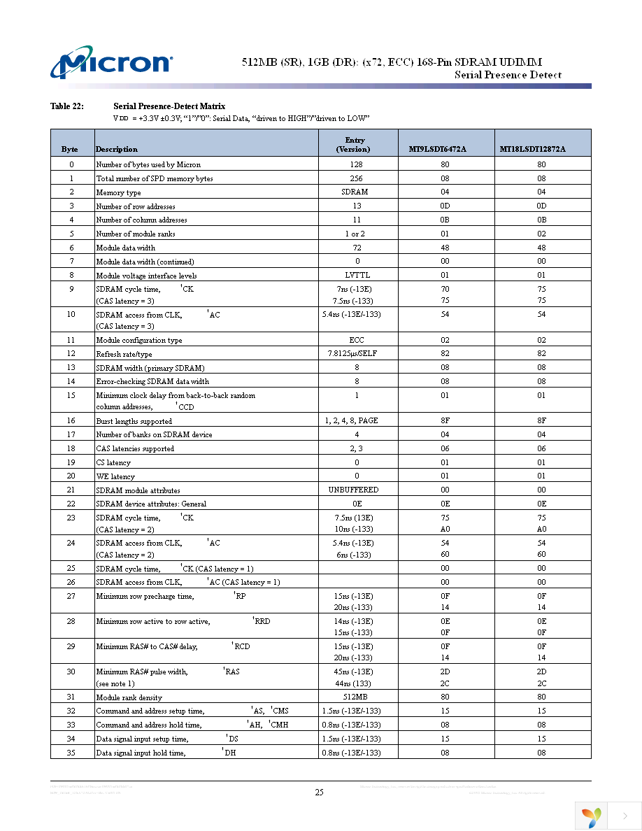 MT18LSDT12872AG-133C1 Page 25