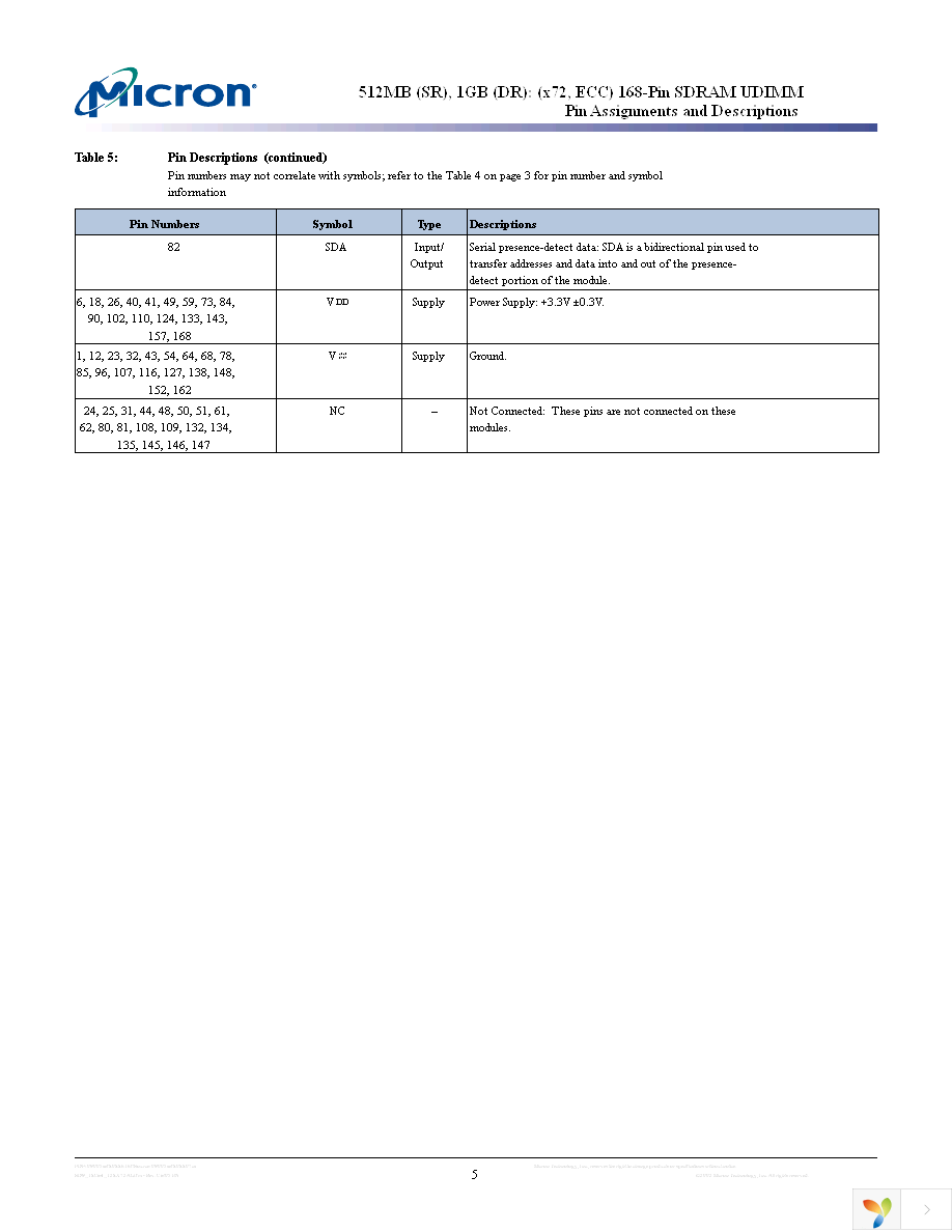 MT18LSDT12872AG-133C1 Page 5