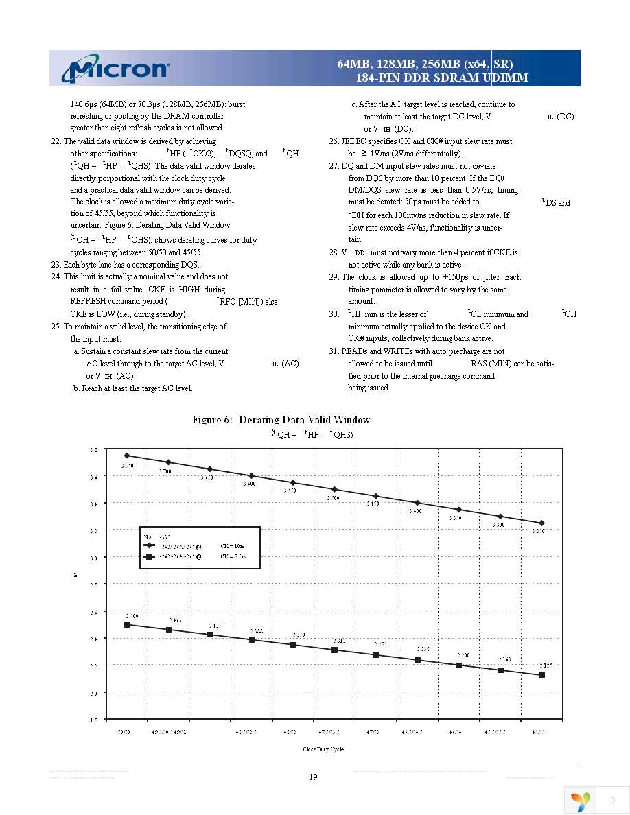 MT4VDDT864AG-265B1 Page 19