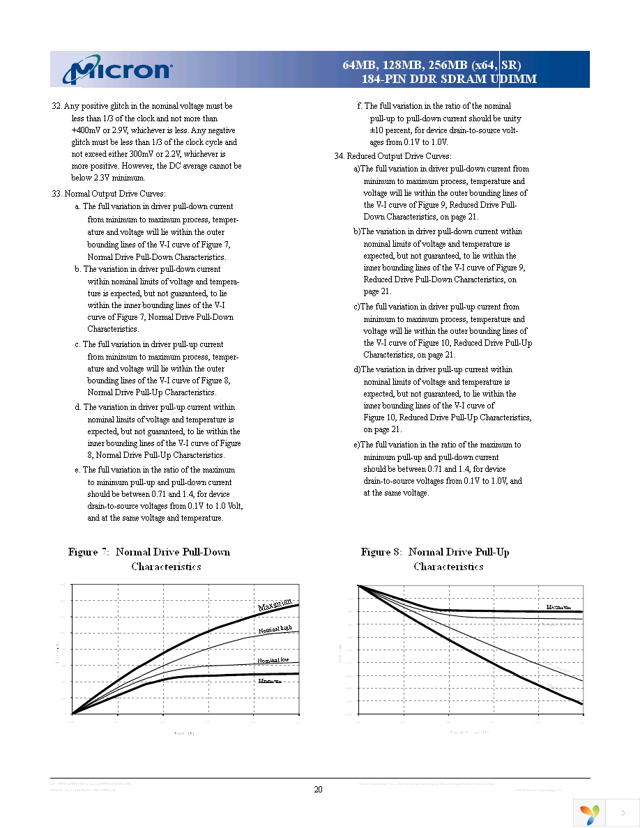 MT4VDDT864AG-265B1 Page 20