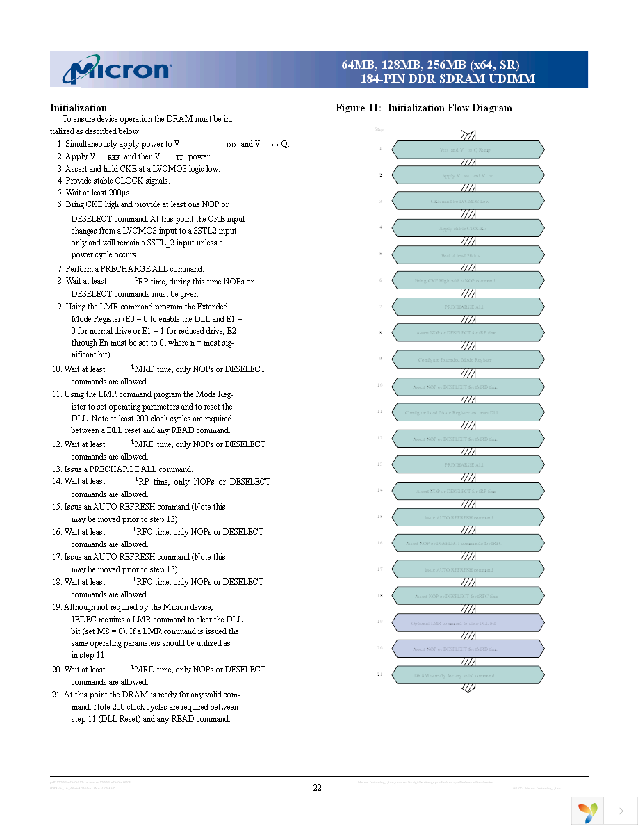 MT4VDDT864AG-265B1 Page 22