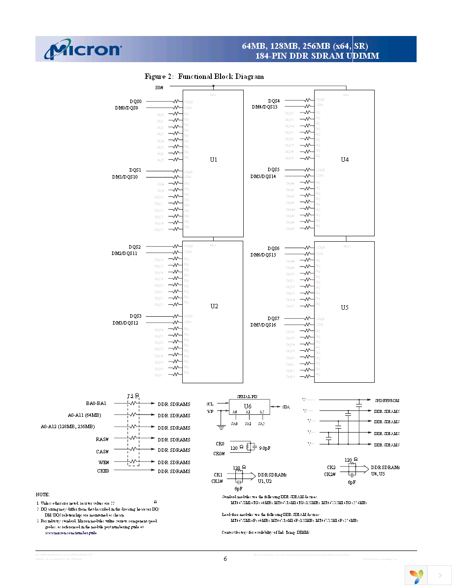 MT4VDDT864AG-265B1 Page 6