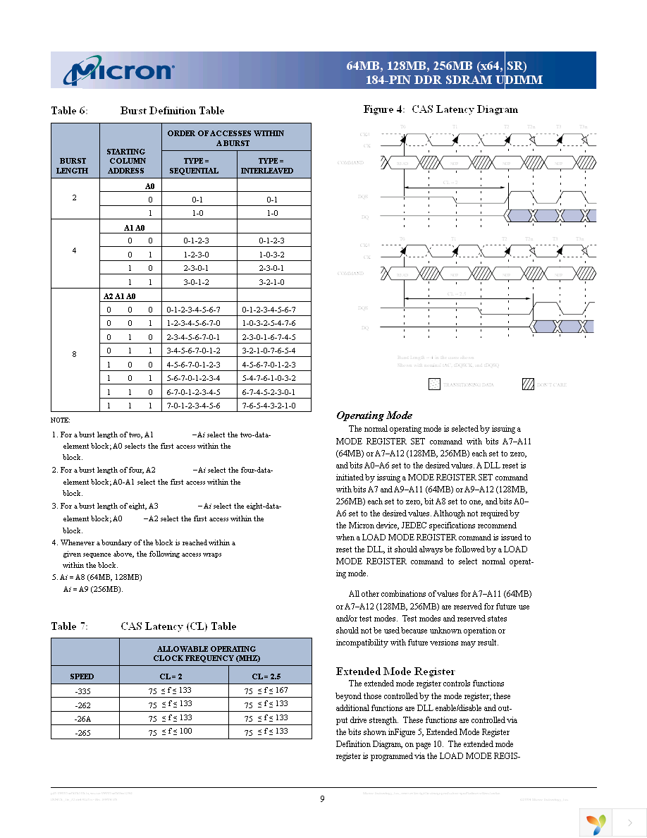 MT4VDDT864AG-265B1 Page 9