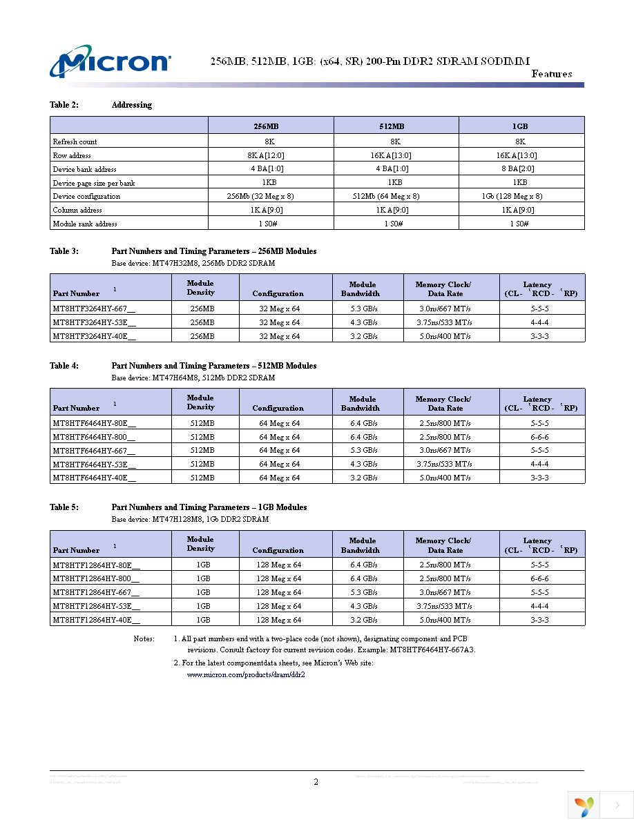 MT8HTF12864HY-53EA3 Page 2