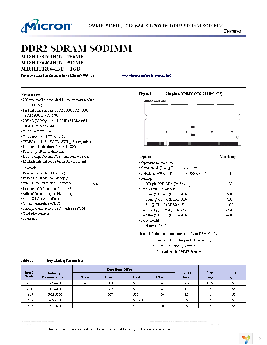 MT8HTF6464HY-40EB3 Page 1