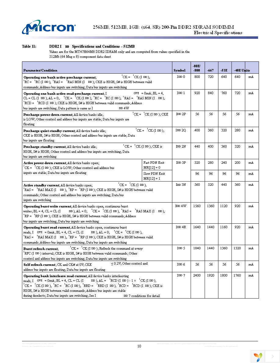 MT8HTF6464HY-40EB3 Page 10