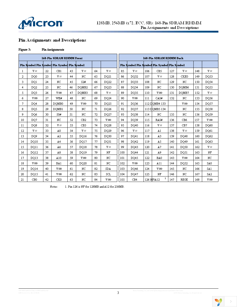 MT9LSDT3272G-13ED2 Page 3