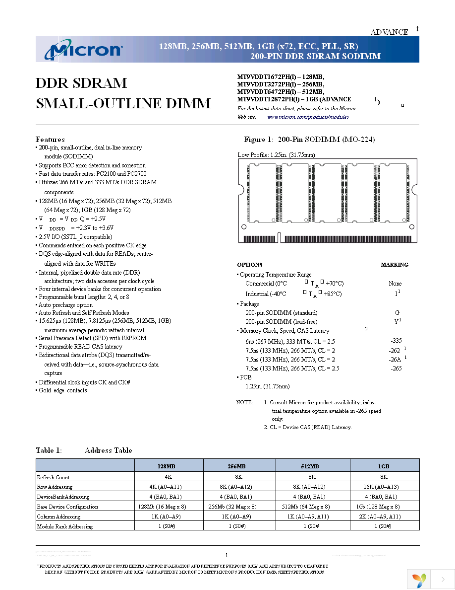 MT9VDDT1672PHG-335D2 Page 1