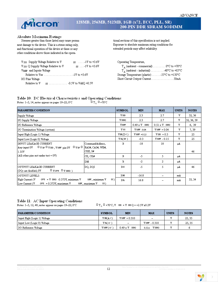 MT9VDDT1672PHG-335D2 Page 12