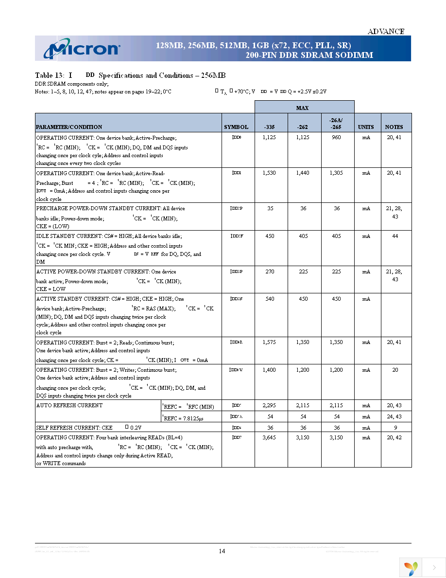 MT9VDDT1672PHG-335D2 Page 14