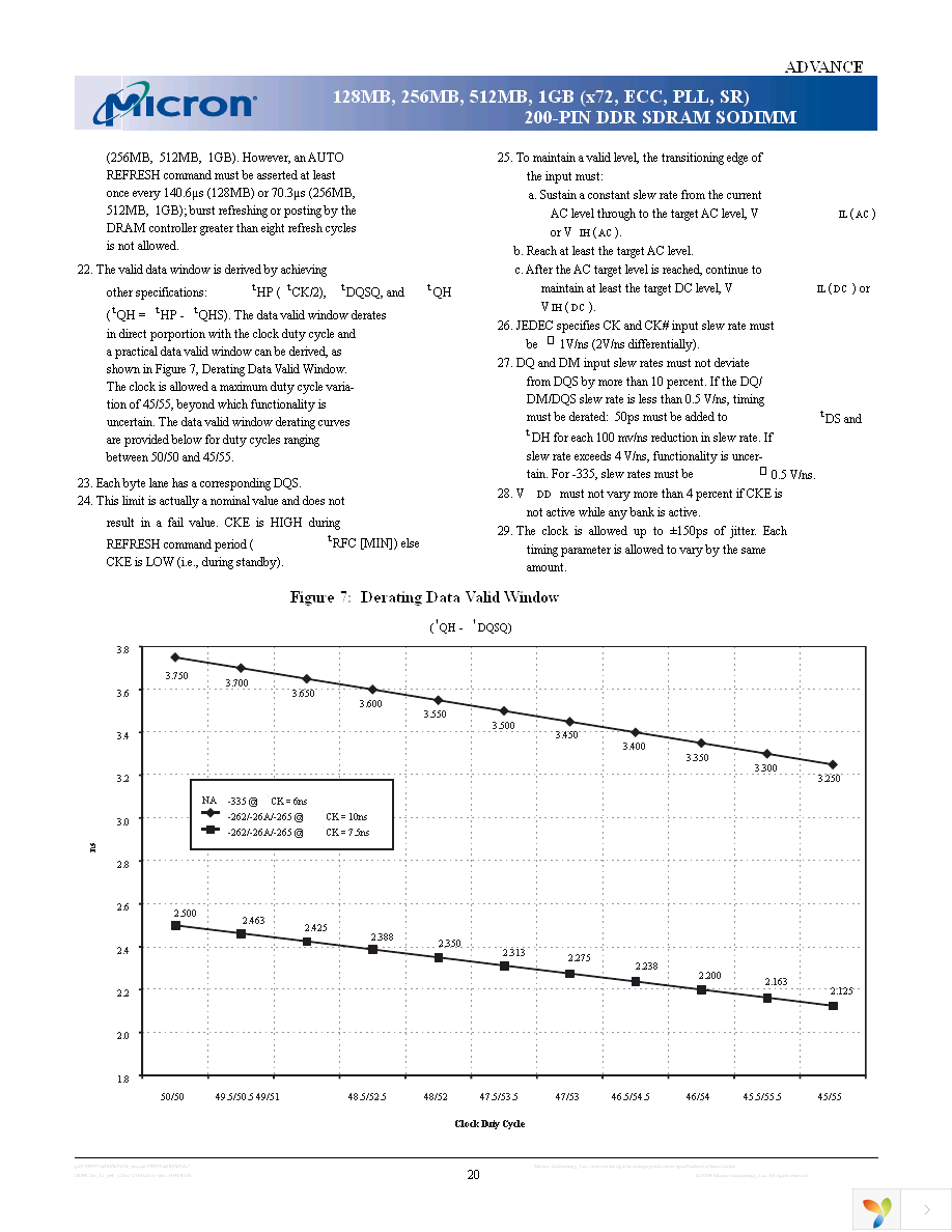 MT9VDDT1672PHG-335D2 Page 20