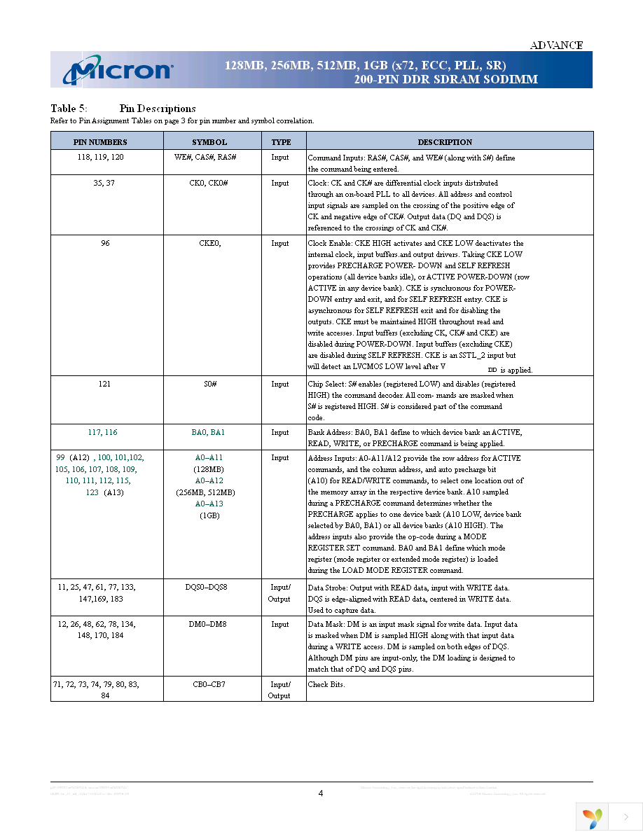 MT9VDDT1672PHG-335D2 Page 4