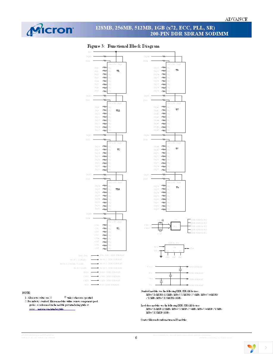 MT9VDDT1672PHG-335D2 Page 6