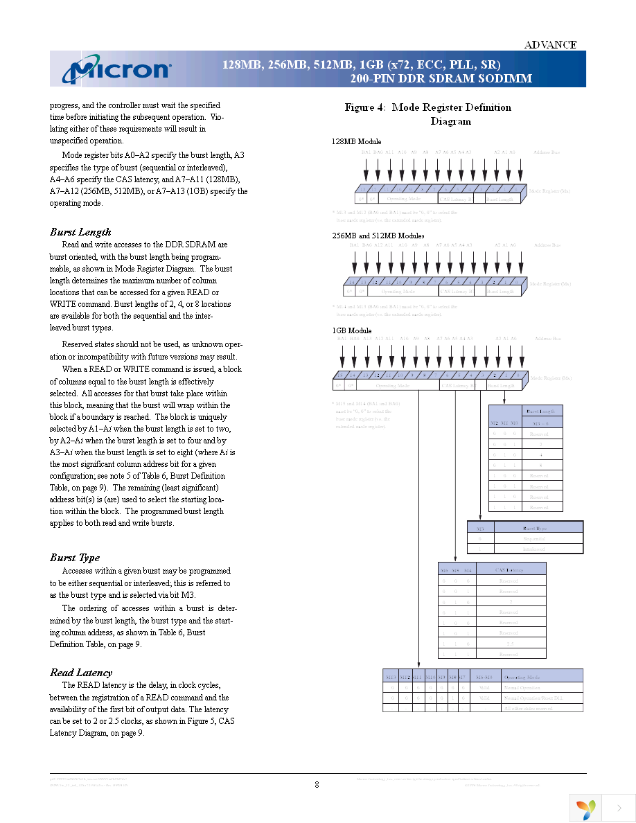 MT9VDDT1672PHG-335D2 Page 8