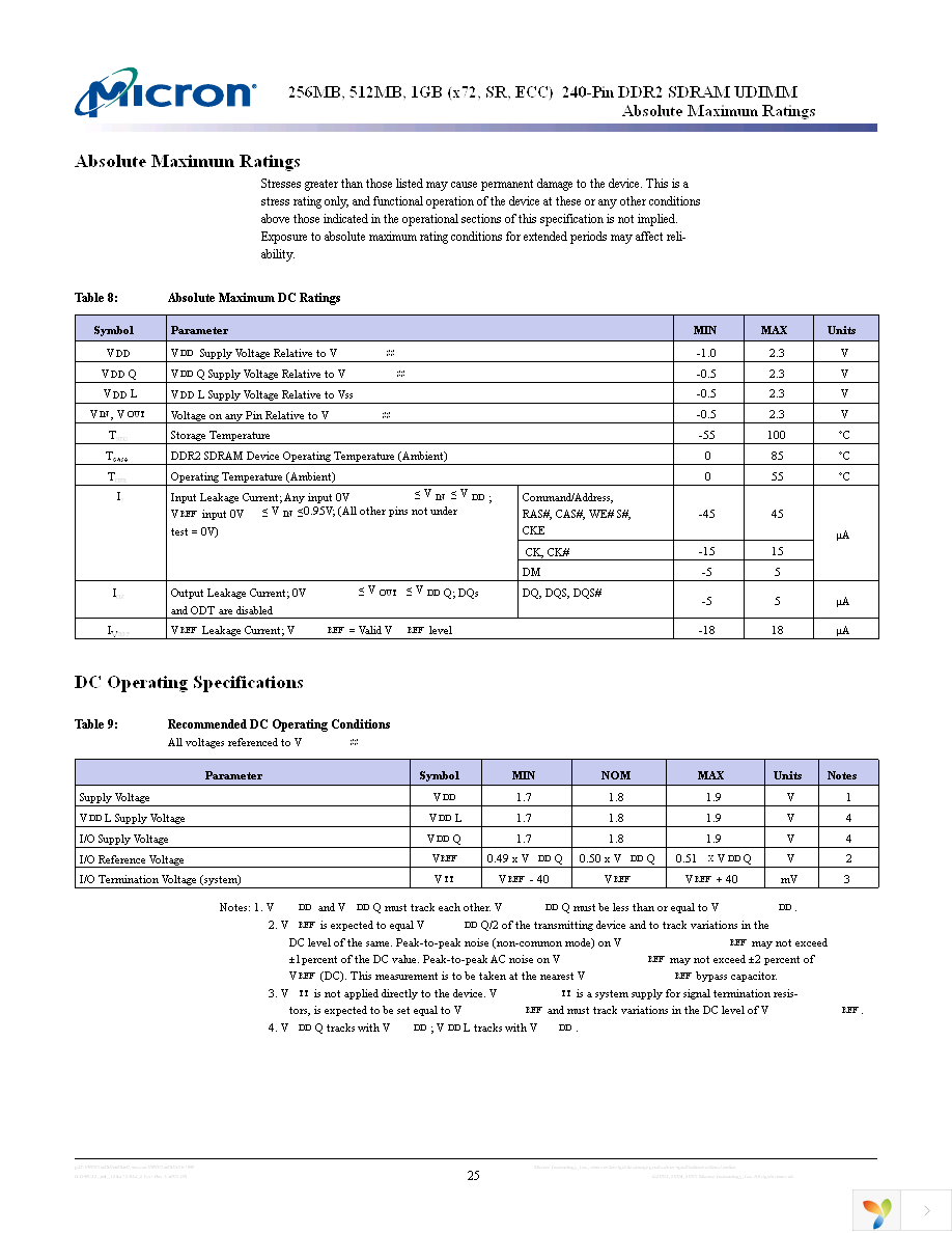 MT9HTF12872AY-40ED1 Page 25