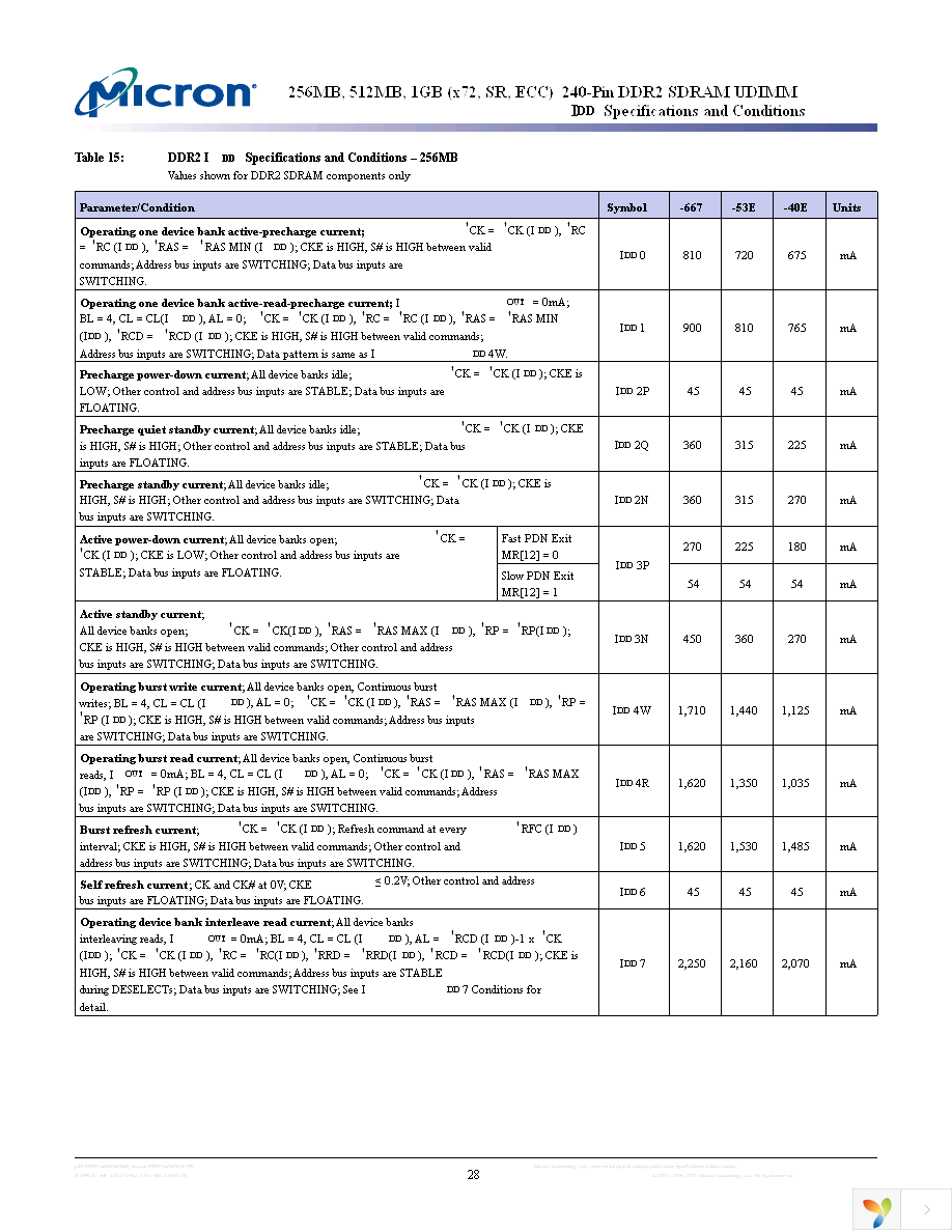 MT9HTF12872AY-40ED1 Page 28