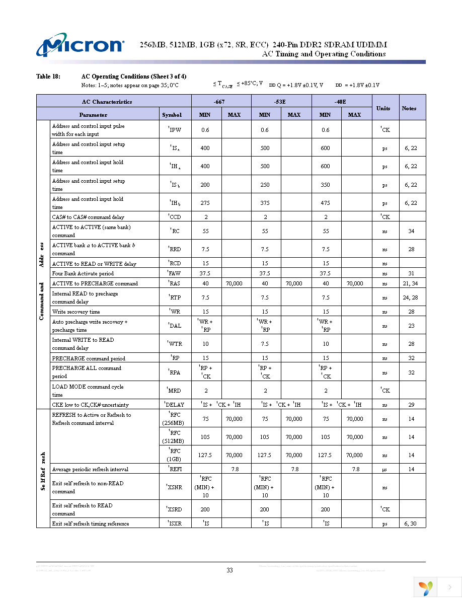 MT9HTF12872AY-40ED1 Page 33