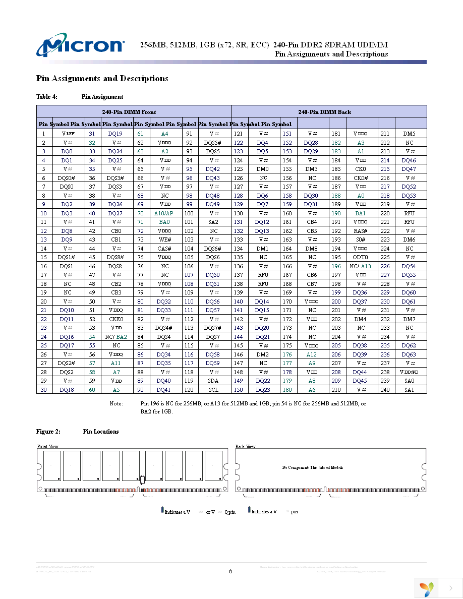 MT9HTF12872AY-40ED1 Page 6