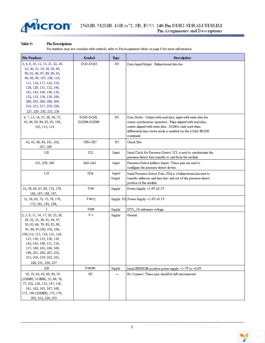 MT9HTF12872AY-40ED1 Page 8