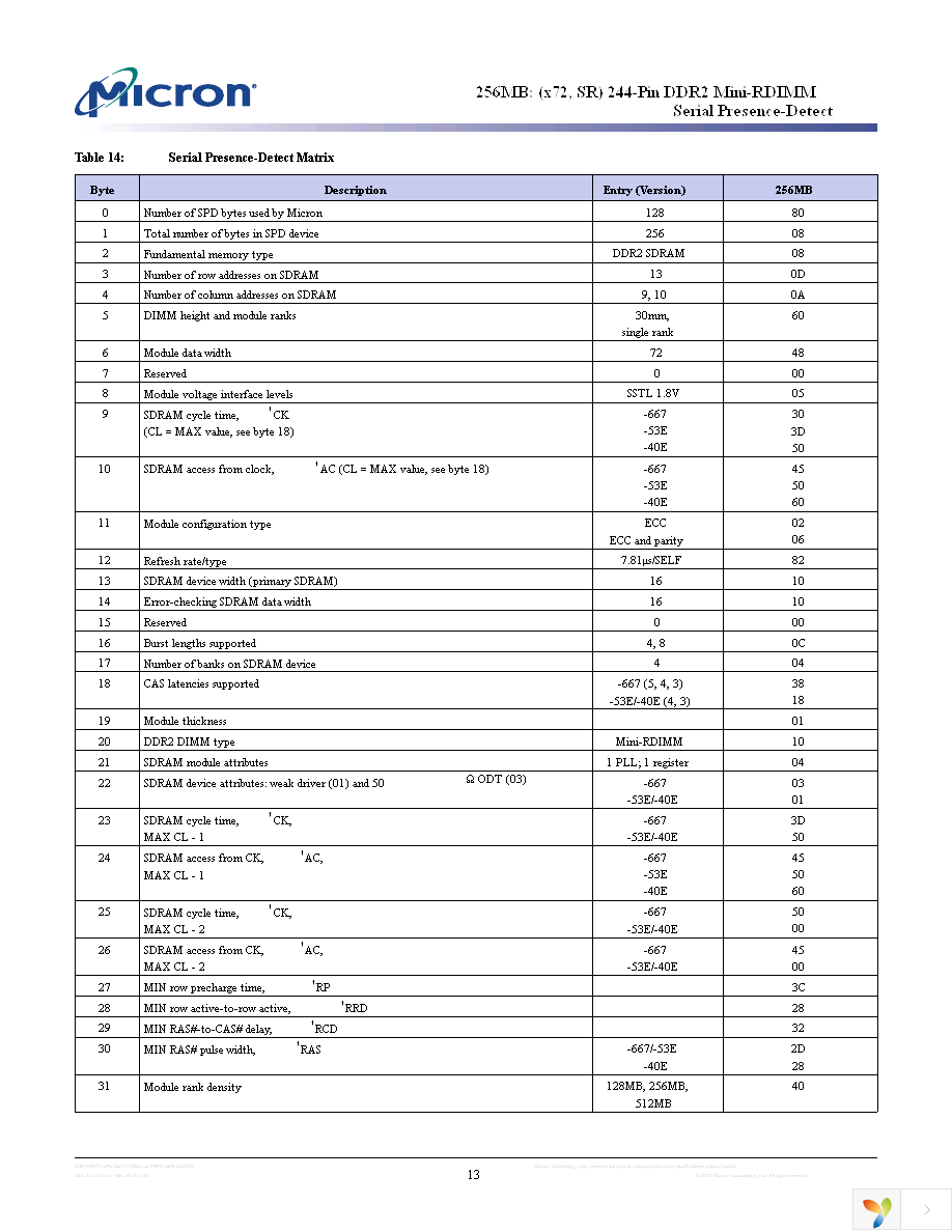 MT5HTF3272PKY-53EB1 Page 13