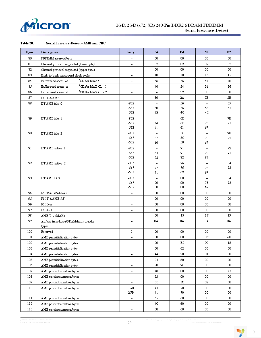 MT18HTF12872FY-53EB5E3 Page 14