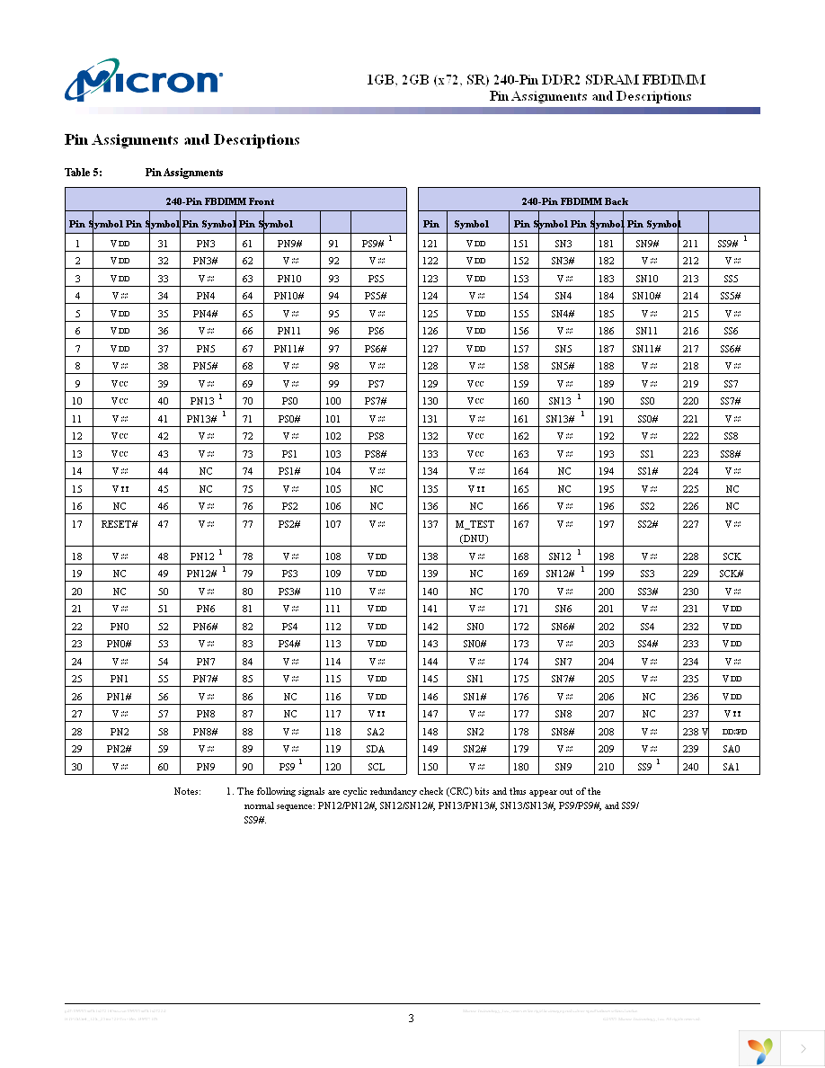 MT18HTF12872FY-53EB5E3 Page 3