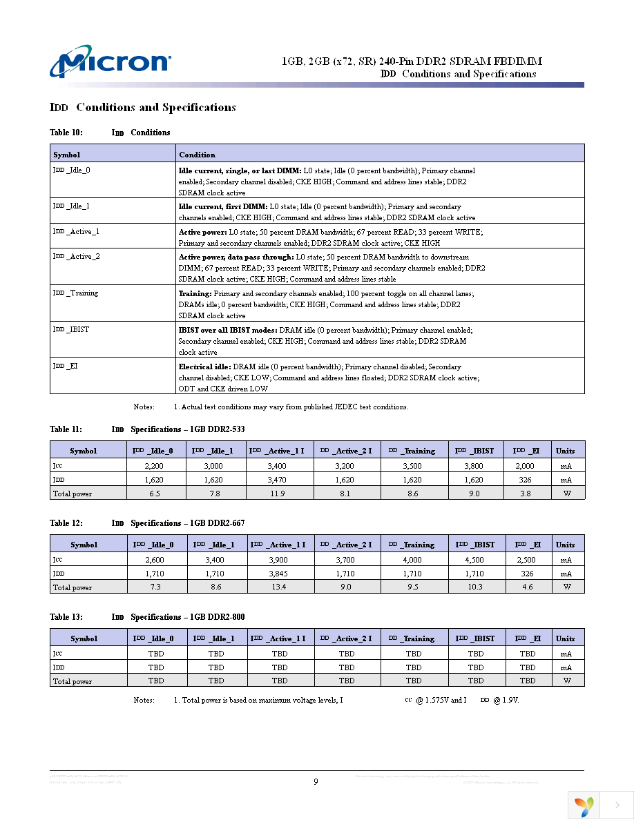 MT18HTF12872FY-53EB5E3 Page 9