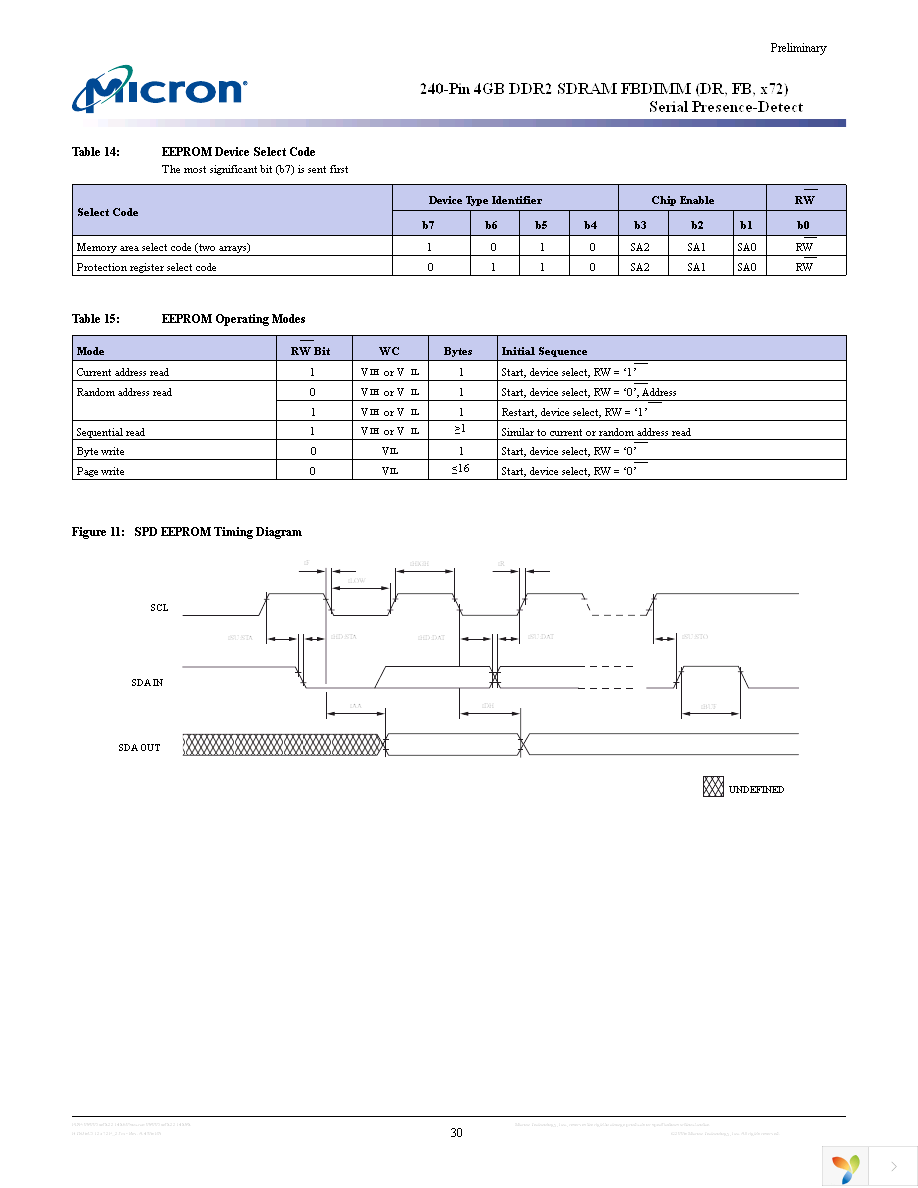 MT36HTS51272FY-667A3D3 Page 30