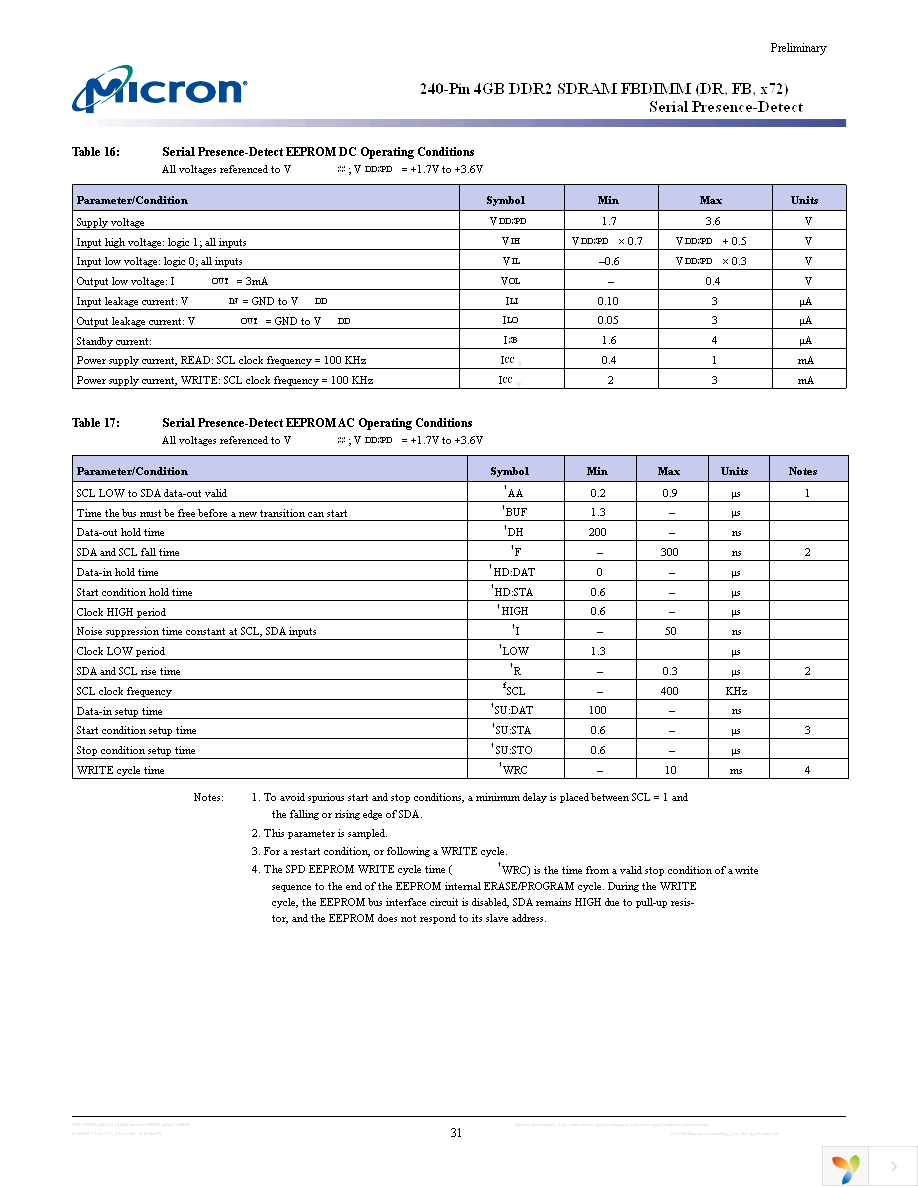 MT36HTS51272FY-667A3D3 Page 31