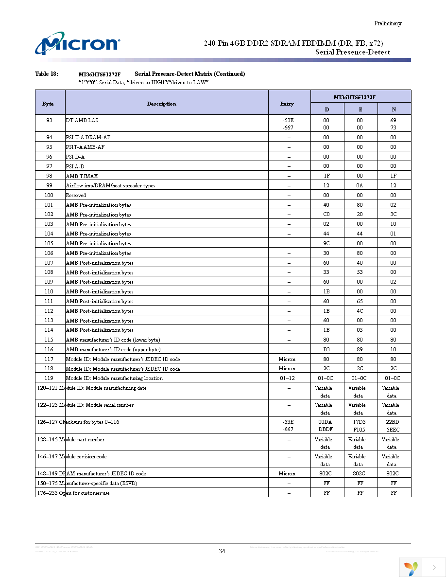 MT36HTS51272FY-667A3D3 Page 34