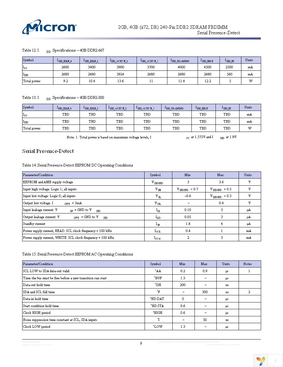 MT36HTF51272FY-80EE1D4 Page 9