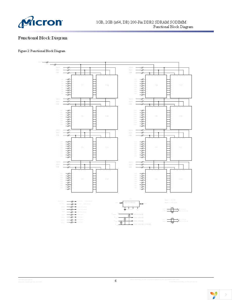 MT16HTF25664HY-667E1 Page 6