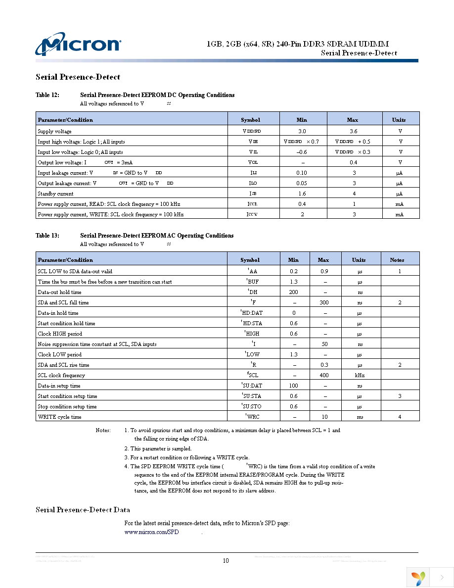 MT8JTF12864AY-1G4D1 Page 10