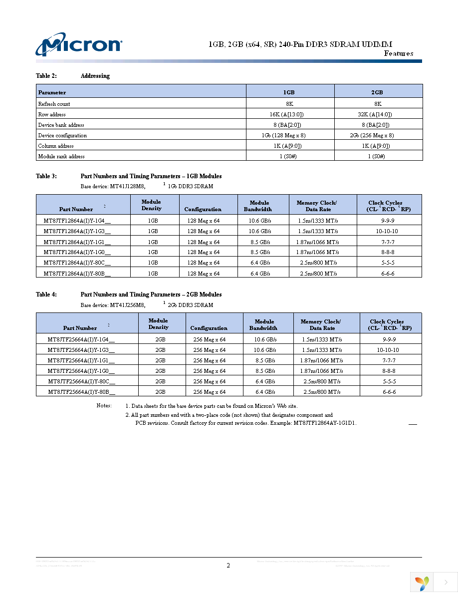 MT8JTF12864AY-1G4D1 Page 2