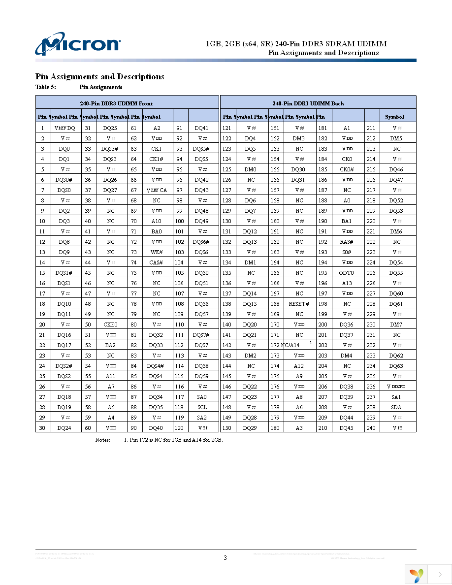 MT8JTF12864AY-1G4D1 Page 3