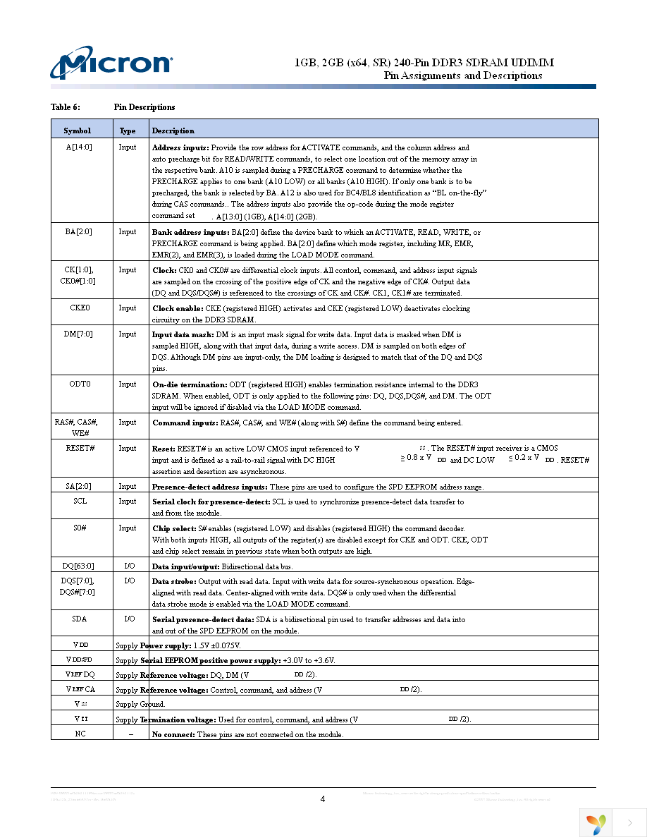 MT8JTF12864AY-1G4D1 Page 4