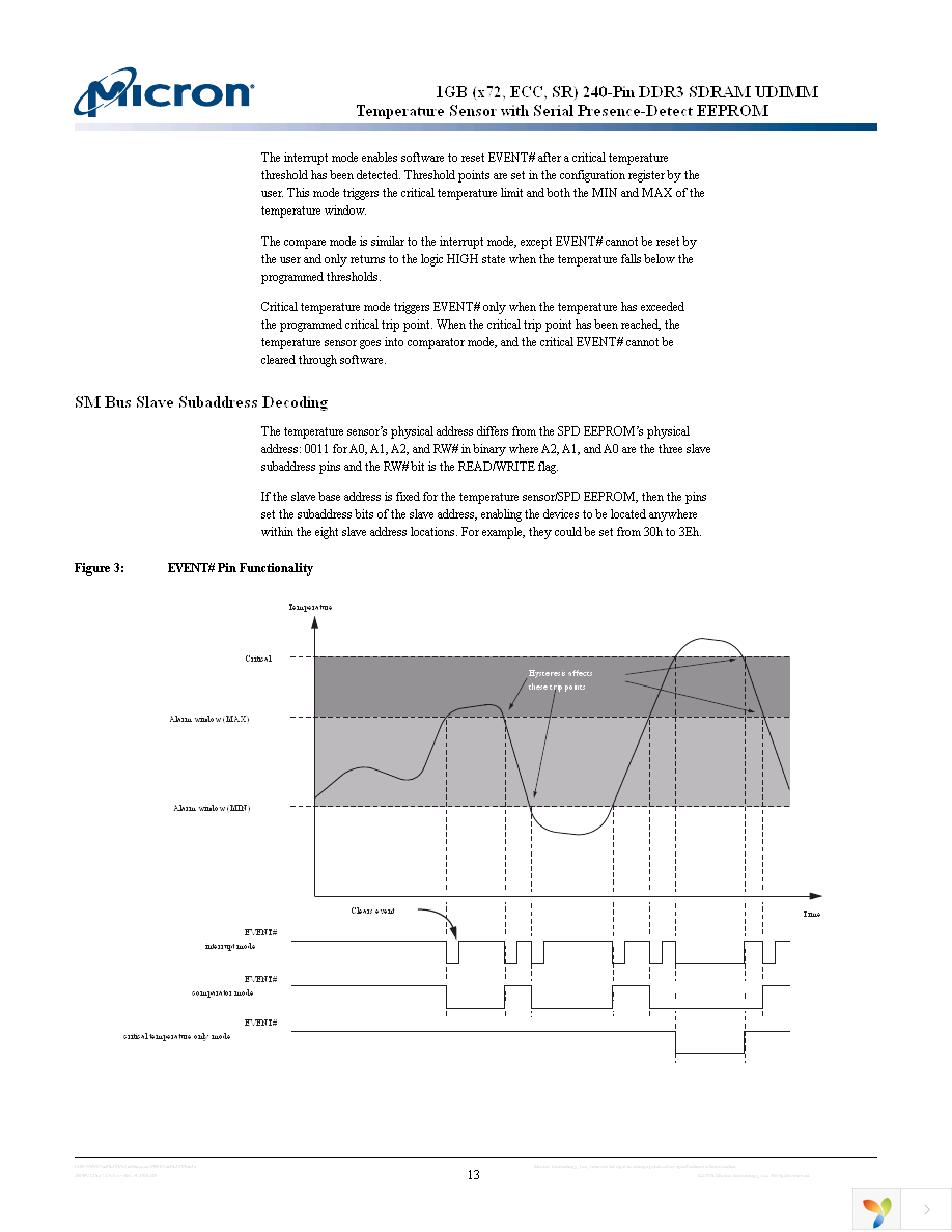 MT9JSF12872AY-1G4D1 Page 13