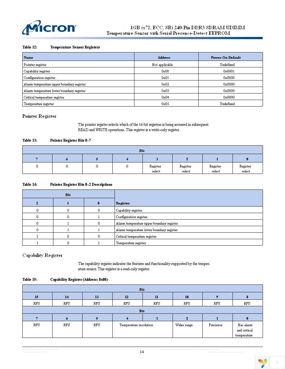 MT9JSF12872AY-1G4D1 Page 14